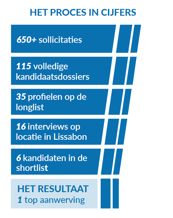 Het-proces-in-cijfers-artikel-Darta-2026.png